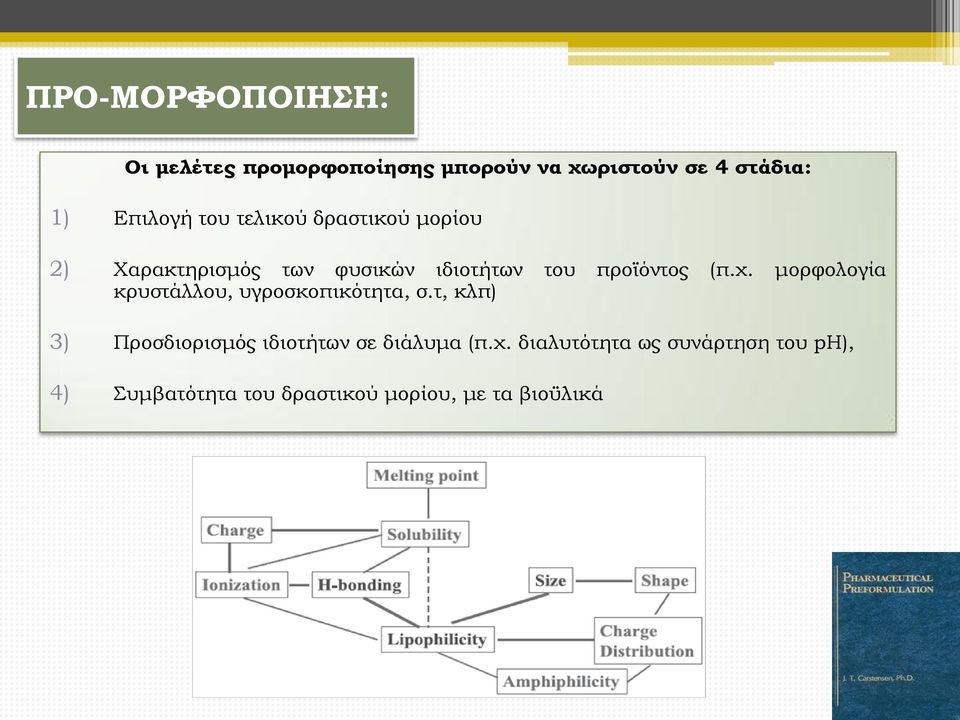 μορφολογία κρυστάλλου, υγροσκοπικότητα, σ.