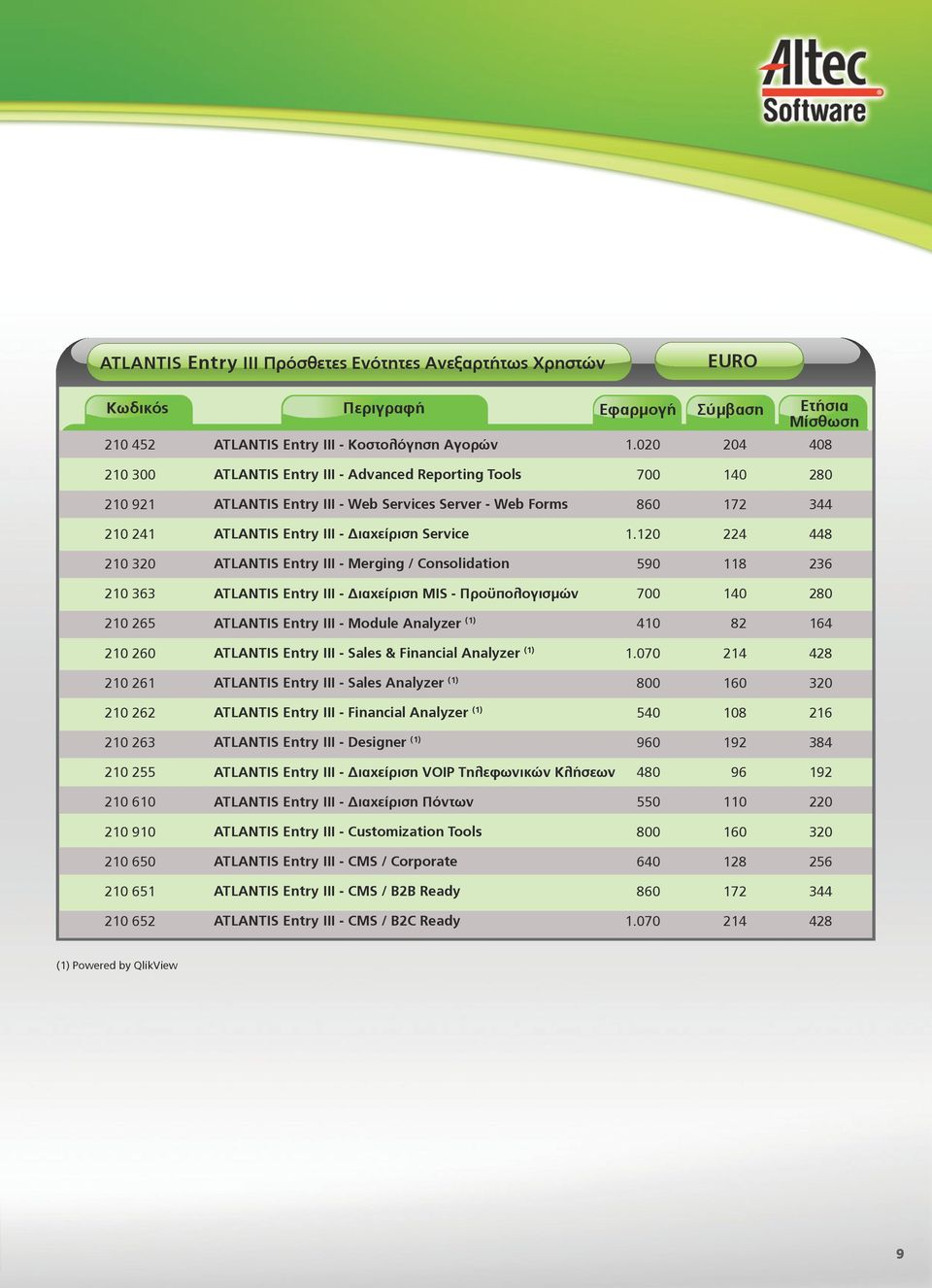 Merging / Consolidation 590 118 236 210 363 ATLANTIS Entry III - Διαχείριση MIS - Προϋπολογισμών 210 265 ATLANTIS Entry III - Module Analyzer (1) 410 82 164 210 260 ATLANTIS Entry III - Sales &