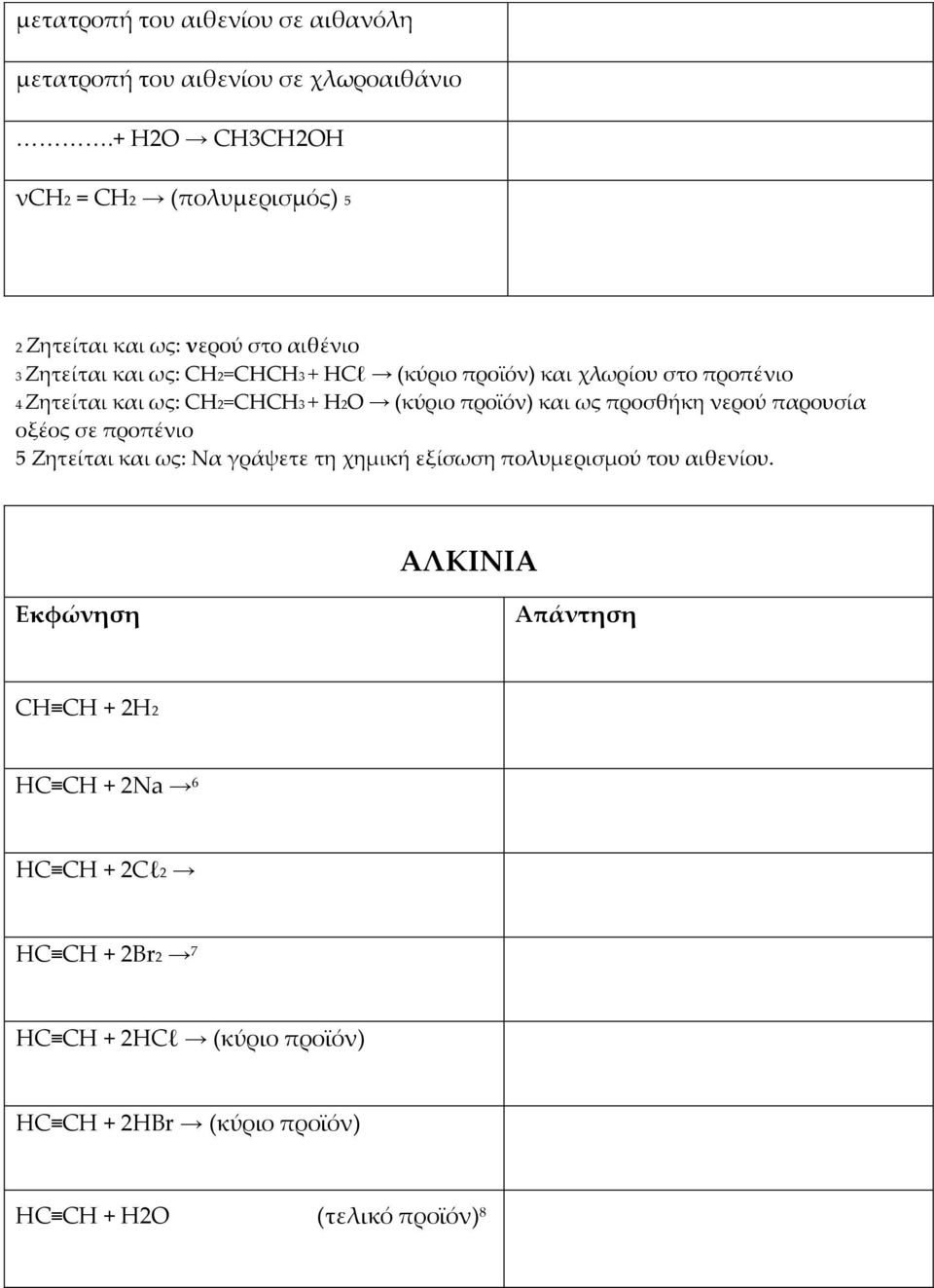 χλωρίου στο προπένιο 4 Ζητείται και ως: CH2=CHCH3 + H2O (κύριο προϊόν) και ως προσθήκη νερού παρουσία οξέος σε προπένιο 5 Ζητείται και ως: