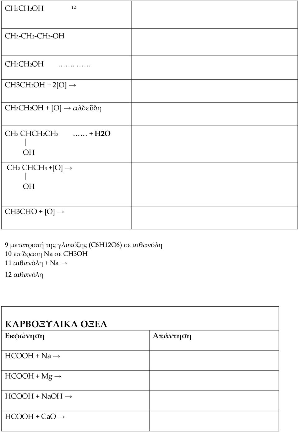 ΟΗ CH3CHO + [O] 9 μετατροπή της γλυκόζης (C6H12O6) σε αιθανόλη 10 επίδραση