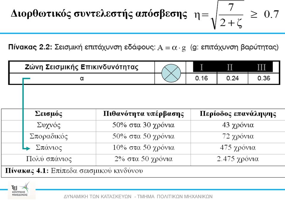 ΔΥΝΑΜΙΚΗ ΤΩΝ ΚΑΤΑΣΚΕΥΩΝ