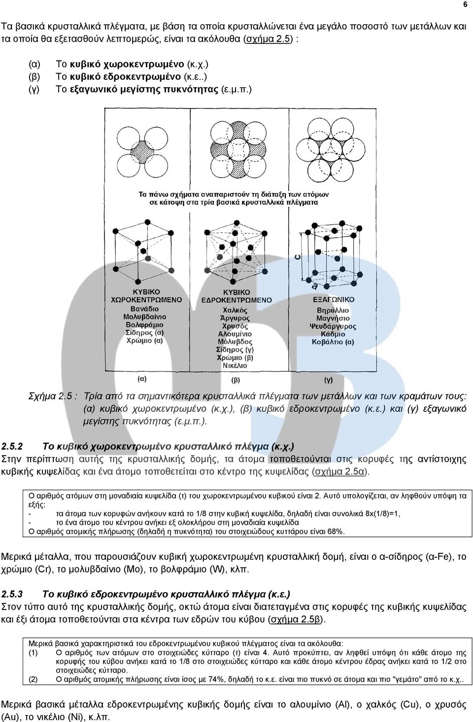 5 : Τρία από τα σημαντικότερα κρυσταλλικά πλέγματα των μετάλλων και των κραμάτων τους: (α) κυβικό χωροκεντρωμένο (κ.χ.), (β) κυβικό εδροκεντρωμένο (κ.ε.) και (γ) εξαγωνικό μεγίστης πυκνότητας (ε.μ.π.). 2.