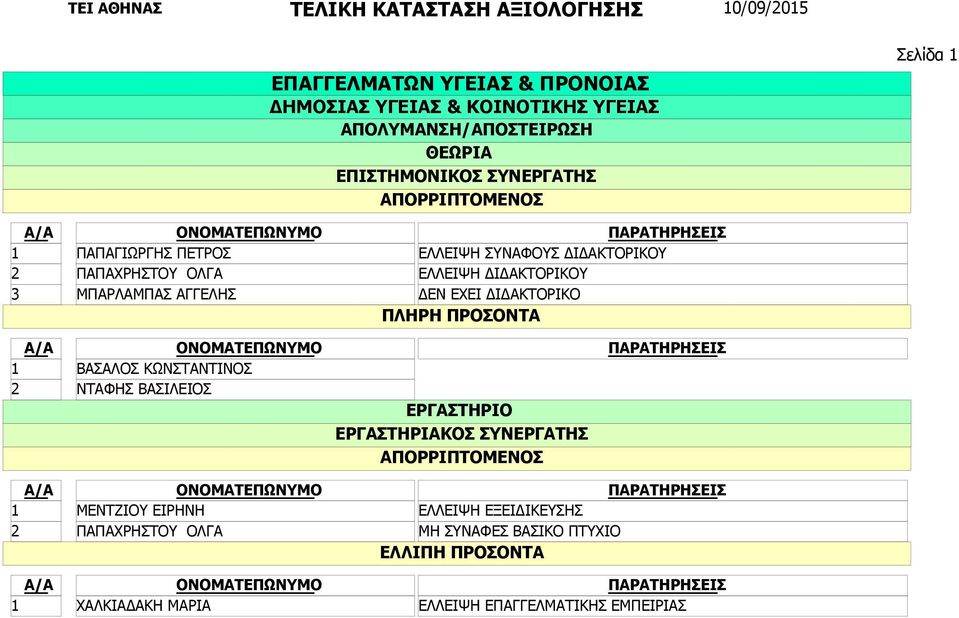 ΔΙΔΑΚΤΟΡΙΚΟ ΒΑΣΑΛΟΣ ΚΩΝΣΤΑΝΤΙΝΟΣ ΝΤΑΦΗΣ ΒΑΣΙΛΕΙΟΣ ΜΕΝΤΖΙΟΥ ΕΙΡΗΝΗ ΠΑΠΑΧΡΗΣΤΟΥ ΟΛΓΑ