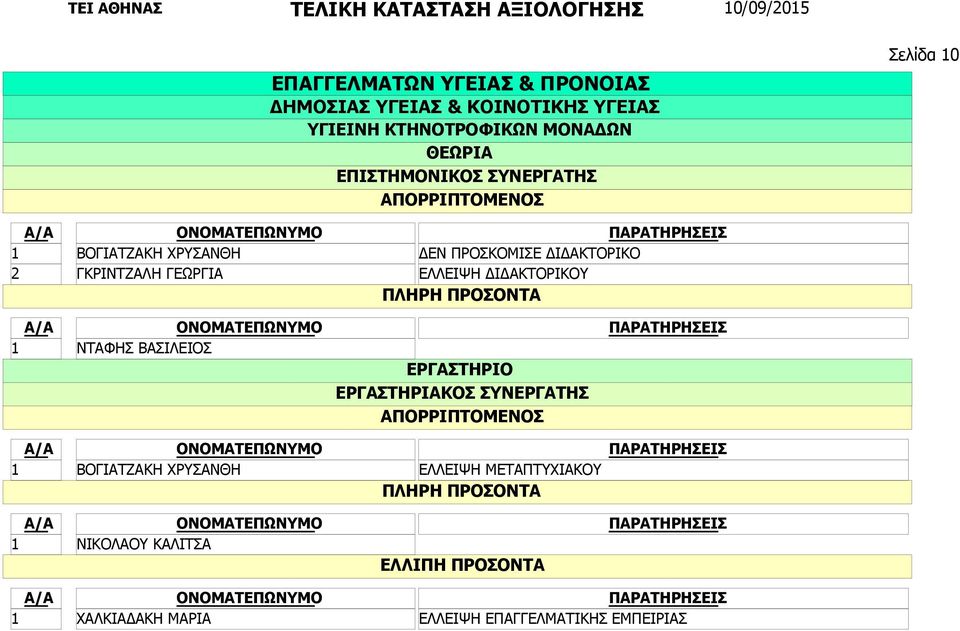 ΔΙΔΑΚΤΟΡΙΚΟΥ ΝΤΑΦΗΣ ΒΑΣΙΛΕΙΟΣ ΒΟΓΙΑΤΖΑΚΗ ΧΡΥΣΑΝΘΗ ΕΛΛΕΙΨΗ