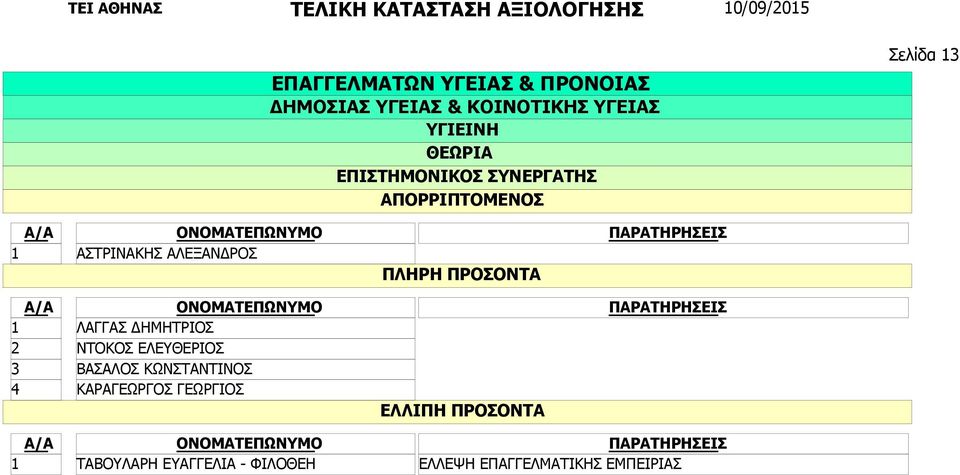 ΚΩΝΣΤΑΝΤΙΝΟΣ ΚΑΡΑΓΕΩΡΓΟΣ ΓΕΩΡΓΙΟΣ ΤΑΒΟΥΛΑΡΗ