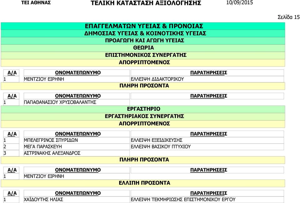 ΠΑΡΑΣΚΕΥΗ ΑΣΤΡΙΝΑΚΗΣ ΑΛΕΞΑΝΔΡΟΣ ΕΛΛΕΙΨΗ ΕΞΕΙΔΙΚΕΥΣΗΣ ΕΛΛΕΙΨΗ ΒΑΣΙΚΟΥ