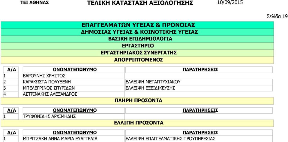 ΕΛΛΕΙΨΗ ΜΕΤΑΠΤΥΧΙΑΚΟΥ ΕΛΛΕΙΨΗ ΕΞΕΙΔΙΚΕΥΣΗΣ ΤΡΥΦΩΝΙΔΗΣ