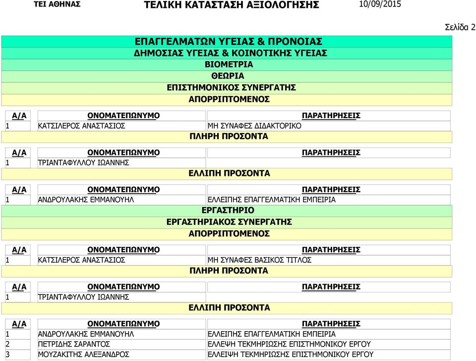 ΤΙΤΛΟΣ ΤΡΙΑΝΤΑΦΥΛΛΟΥ ΙΩΑΝΝΗΣ ΑΝΔΡΟΥΛΑΚΗΣ ΕΜΜΑΝΟΥΗΛ ΠΕΤΡΙΔΗΣ ΣΑΡΑΝΤΟΣ ΜΟΥΖΑΚΙΤΗΣ ΑΛΕΞΑΝΔΡΟΣ