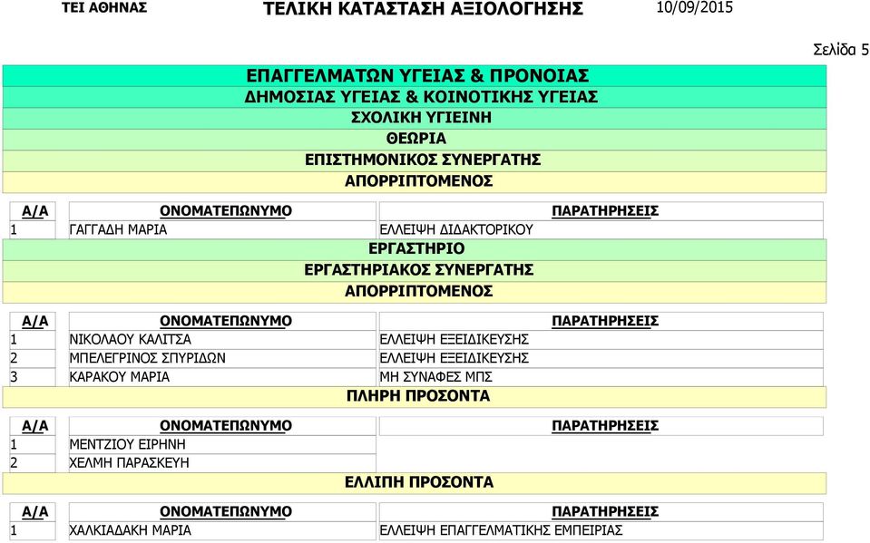 ΕΛΛΕΙΨΗ ΕΞΕΙΔΙΚΕΥΣΗΣ ΕΛΛΕΙΨΗ ΕΞΕΙΔΙΚΕΥΣΗΣ ΜΗ ΣΥΝΑΦΕΣ ΜΠΣ