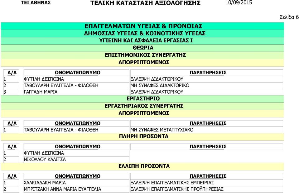 ΕΛΛΕΙΨΗ ΔΙΔΑΚΤΟΡΙΚΟΥ ΜΗ ΣΥΝΑΦΕΣ ΜΕΤΑΠΤΥΧΙΑΚΟ ΦΥΤΙΛΗ ΔΕΣΠΟΙΝΑ ΝΙΚΟΛΑΟΥ ΚΑΛΙΤΣΑ ΧΑΛΚΙΑΔΑΚΗ ΜΑΡΙΑ