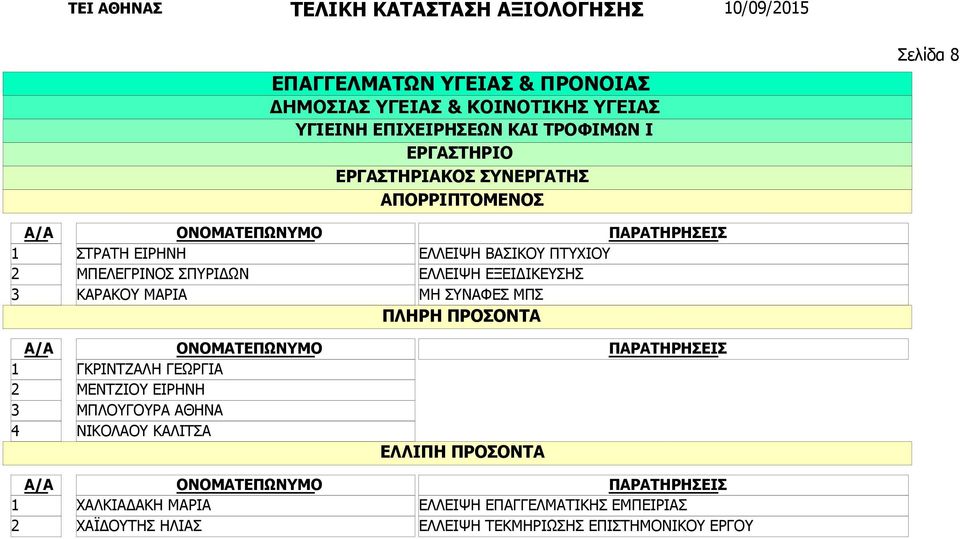 ΓΚΡΙΝΤΖΑΛΗ ΓΕΩΡΓΙΑ ΜΕΝΤΖΙΟΥ ΕΙΡΗΝΗ ΜΠΛΟΥΓΟΥΡΑ ΑΘΗΝΑ ΝΙΚΟΛΑΟΥ ΚΑΛΙΤΣΑ ΧΑΛΚΙΑΔΑΚΗ