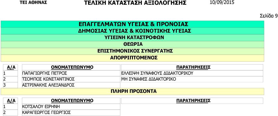 ΑΣΤΡΙΝΑΚΗΣ ΑΛΕΞΑΝΔΡΟΣ ΚΟΤΣΑΛΟΥ ΕΙΡΗΝΗ