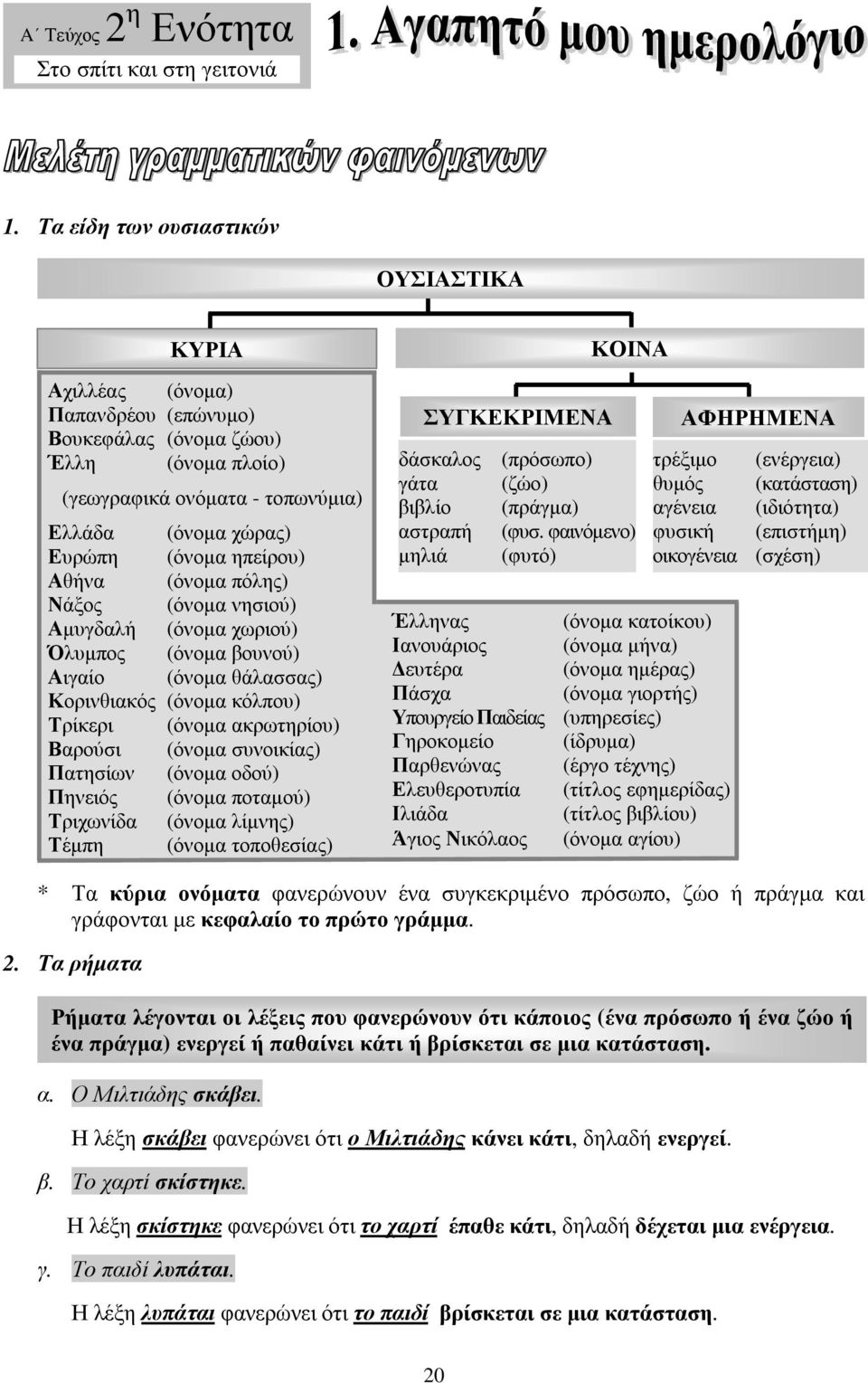 Αθήνα (όνοµα πόλης) Νάξος (όνοµα νησιού) Αµυγδαλή (όνοµα χωριού) Όλυµπος (όνοµα βουνού) Αιγαίο (όνοµα θάλασσας) Κορινθιακός (όνοµα κόλπου) Τρίκερι (όνοµα ακρωτηρίου) Βαρούσι (όνοµα συνοικίας)