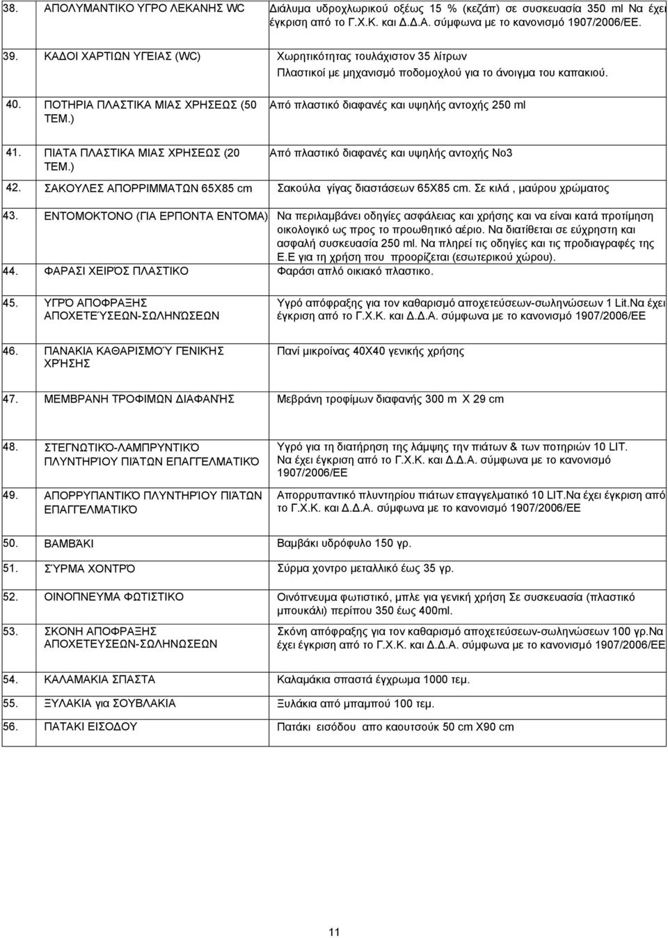 ) Από πλαστικό διαφανές και υψηλής αντοχής 250 ml 41. ΠΙΑΤΑ ΠΛΑΣΤΙΚΑ ΜΙΑΣ ΧΡΗΣΕΩΣ (20 ΤΕΜ.) Από πλαστικό διαφανές και υψηλής αντοχής Νο3 42.