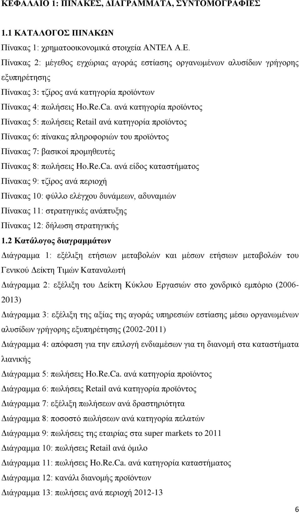 Κοινές συντομογραφίες site γνωριμιών