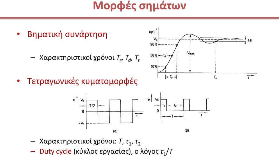 Τετραγωνικές κυματομορφές Χαρακτηριστικοί