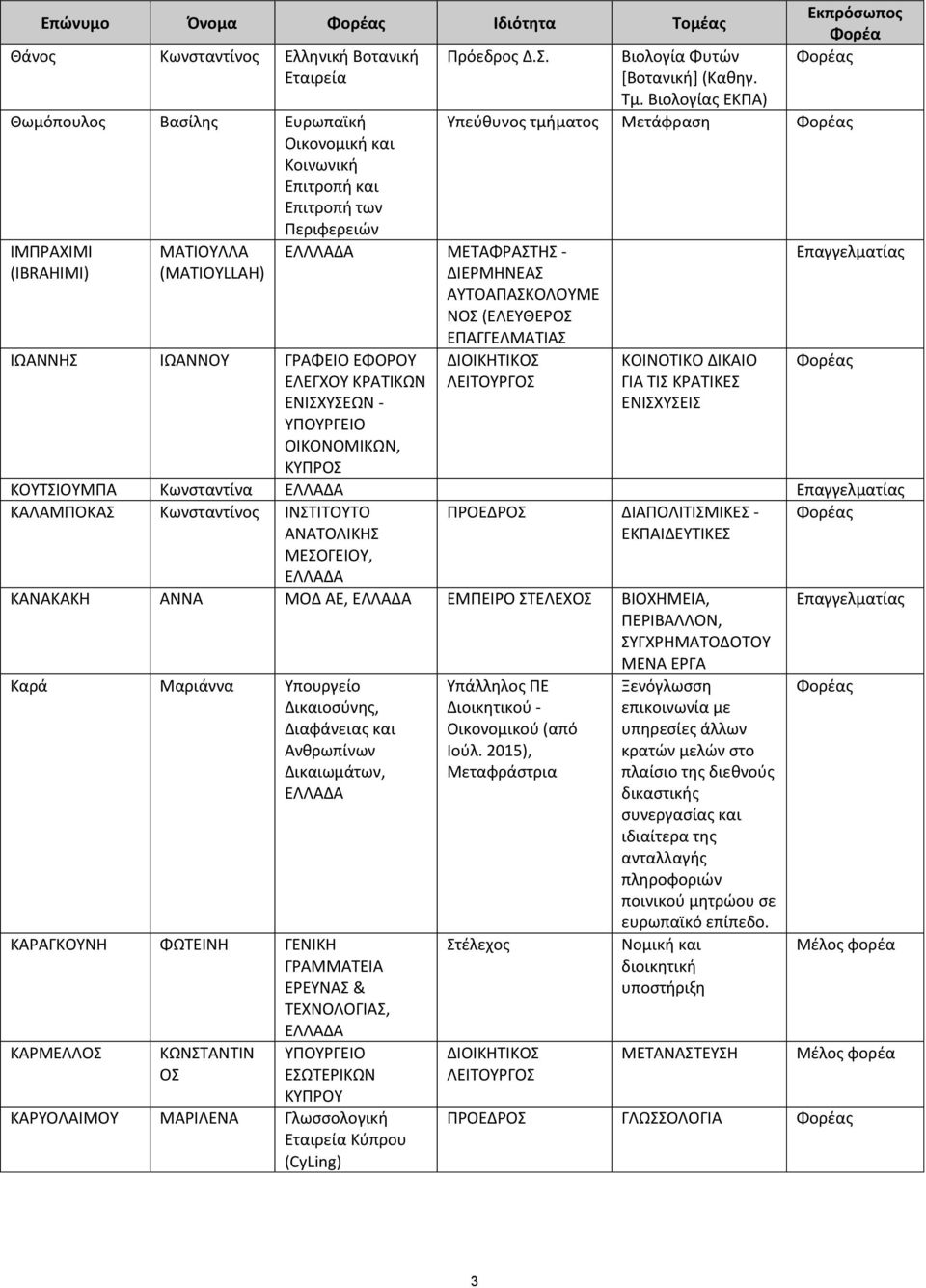 Τμ. Βιολογίας ΕΚΠΑ) Υπεύθυνος τμήματος Μετάφραση ΔΙΟΙΚΗΤΙΚΟΣ ΚΟΙΝΟΤΙΚΟ ΔΙΚΑΙΟ ΓΙΑ ΤΙΣ ΚΡΑΤΙΚΕΣ ΕΝΙΣΧΥΣΕΙΣ ΚOYΤΣΙΟΥΜΠΑ Κωνσταντίνα ΚΑΛΑΜΠΟΚΑΣ Κωνσταντίνος ΙΝΣΤΙΤΟΥΤΟ ΠΡΟΕΔΡΟΣ ΔΙΑΠΟΛΙΤΙΣΜΙΚΕΣ -