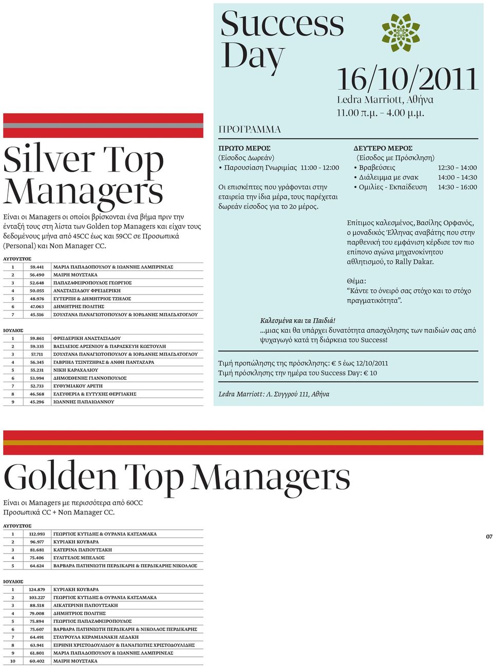 μ. ΠΡΟΓΡΑΜΜΑ Silver Τop Managers Είναι οι Managers οι οποίοι βρίσκονται ένα βήμα πριν την ένταξή τους στη λίστα των Golden top Managers και είχαν τους δεδομένους μήνα από 45CC έως και 59CC σε