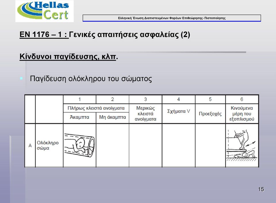 Κίνδυνοι παγίδευσης, κλπ.