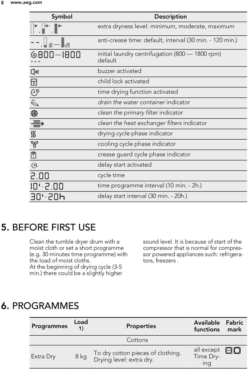 Available functions all except Time Drying all except Time Drying all except Time Drying Fabric mark Jeans Duvets Time Drying Extra Quick Mixed 8 kg 3 kg 8 kg 3 kg Extra Dry 3,5 kg Cupboard Dry 2)