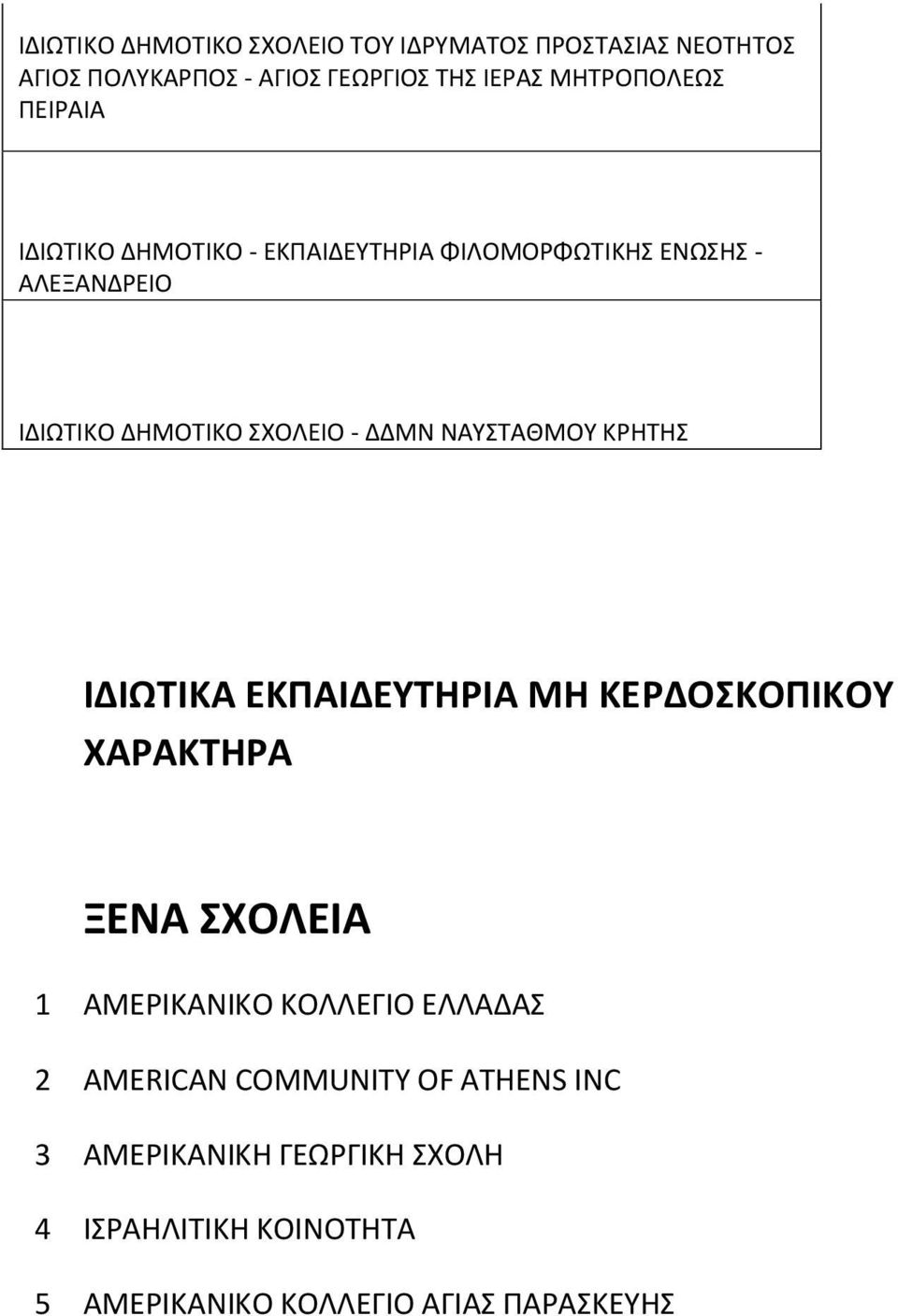 ΝΑΥΣΤΑΘΜΟΥ ΚΡΗΤΗΣ ΙΔΙΩΤΙΚΑ ΕΚΠΑΙΔΕΥΤΗΡΙΑ ΜΗ ΚΕΡΔΟΣΚΟΠΙΚΟΥ ΧΑΡΑΚΤΗΡΑ ΞΕΝΑ ΣΧΟΛΕΙΑ 1 ΑΜΕΡΙΚΑΝΙΚΟ ΚΟΛΛΕΓΙΟ ΕΛΛΑΔΑΣ 2