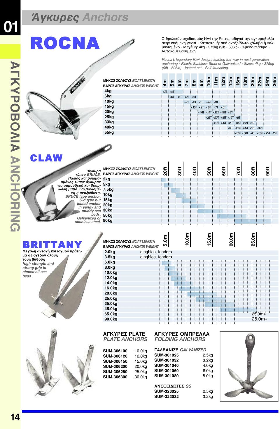 BRITTANY Μεγάλη αντοχή και ισχυρό κράτημα σε σχεδόν όλους τους βυθούς High strength and strong grip in almost all sea beds ΜΗΚΟΣ ΣΚΑΦΟΥΣ BOAT LENGTH ΒΑΡΟΣ ΑΓΚΥΡΑΣ ANCHOR WEIGHT 4kg 6kg 10kg 15kg 20kg