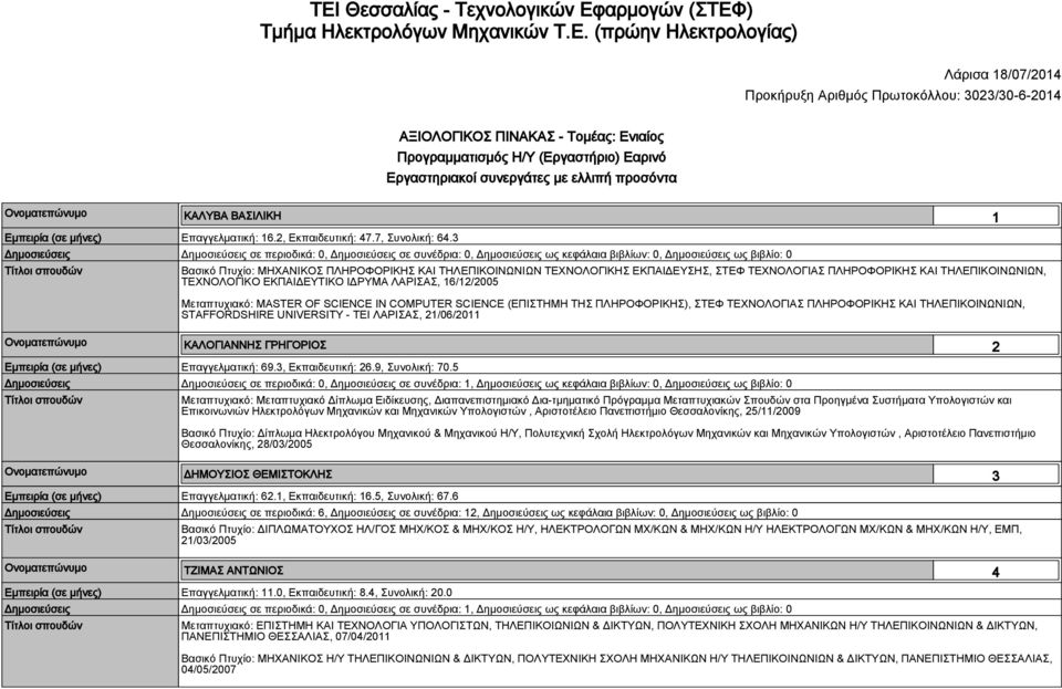 3 Βασικό Πτυχίο: ΜΗΧΑΝΙΚΟΣ ΠΛΗΡΟΦΟΡΙΚΗΣ ΚΑΙ ΤΗΛΕΠΙΚΟΙΝΩΝΙΩΝ ΤΕΧΝΟΛΟΓΙΚΗΣ ΕΚΠΑΙΔΕΥΣΗΣ, ΣΤΕΦ ΤΕΧΝΟΛΟΓΙΑΣ ΠΛΗΡΟΦΟΡΙΚΗΣ ΚΑΙ ΤΗΛΕΠΙΚΟΙΝΩΝΙΩΝ, ΤΕΧΝΟΛΟΓΙΚΟ ΕΚΠΑΙΔΕΥΤΙΚΟ ΙΔΡΥΜΑ ΛΑΡΙΣΑΣ, 16/12/2005