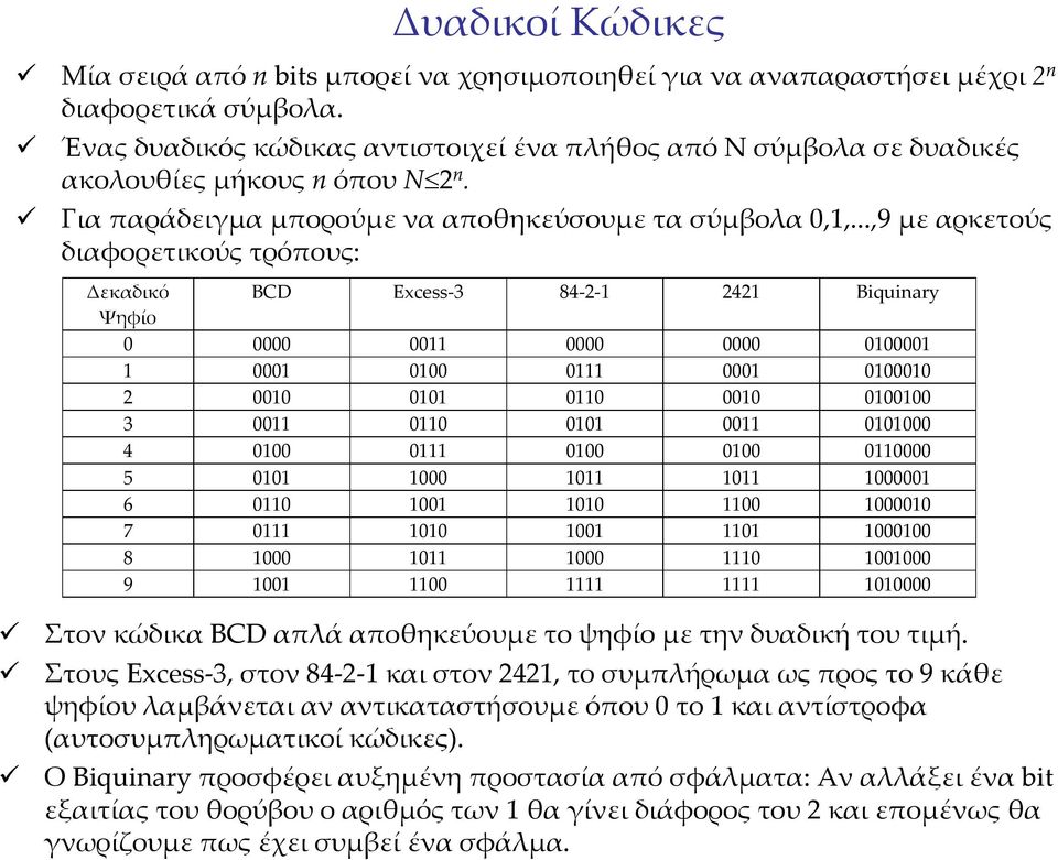 ..,9 με αρκετούς διαφορετικούς τρόπους: Δεκαδικό BCD Excess-3 84-2- 242 Biquinary Ψηφίο 2 3 4 5 6 7 8 9 ΣτονκώδικαBCD απλάαποθηκεύουμετοψηφίομετηνδυαδικήτουτιμή.