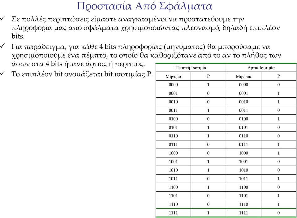 Για παράδειγμα, για κάθε 4 bits πληροφορίας(μηνύματος) θα μπορούσαμε να χρησιμοποιούμε ένα πέμπτο, το οποίο θα