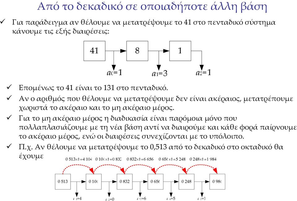 Αν ο αριθμός που θέλουμε να μετατρέψουμε δεν είναι ακέραιος, μετατρέπουμε χωριστά το ακέραιο και το μη ακέραιο μέρος.