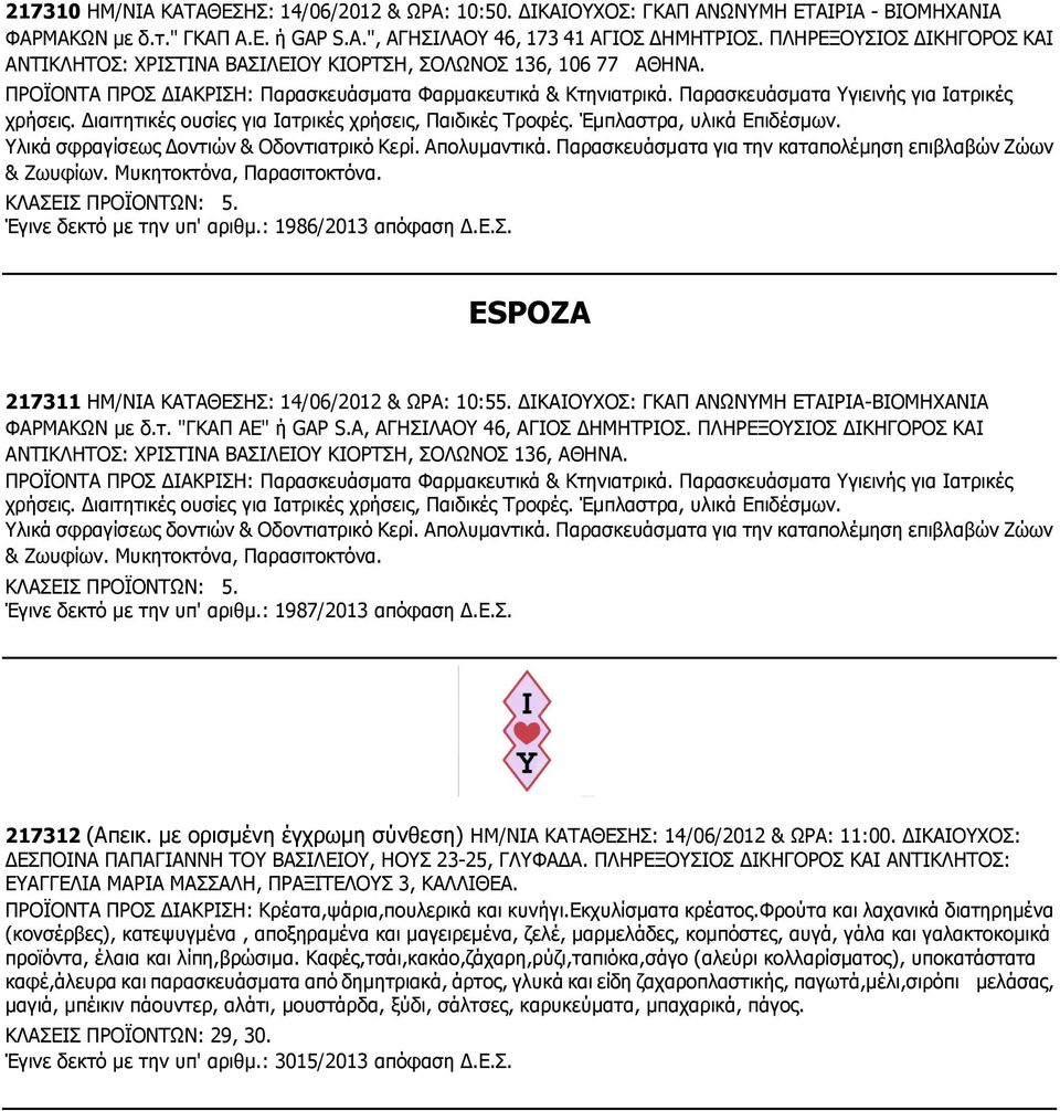 Παρασκευάσματα Υγιεινής για Ιατρικές χρήσεις. Διαιτητικές ουσίες για Ιατρικές χρήσεις, Παιδικές Τροφές. Έμπλαστρα, υλικά Επιδέσμων. Υλικά σφραγίσεως Δοντιών & Οδοντιατρικό Κερί. Απολυμαντικά.