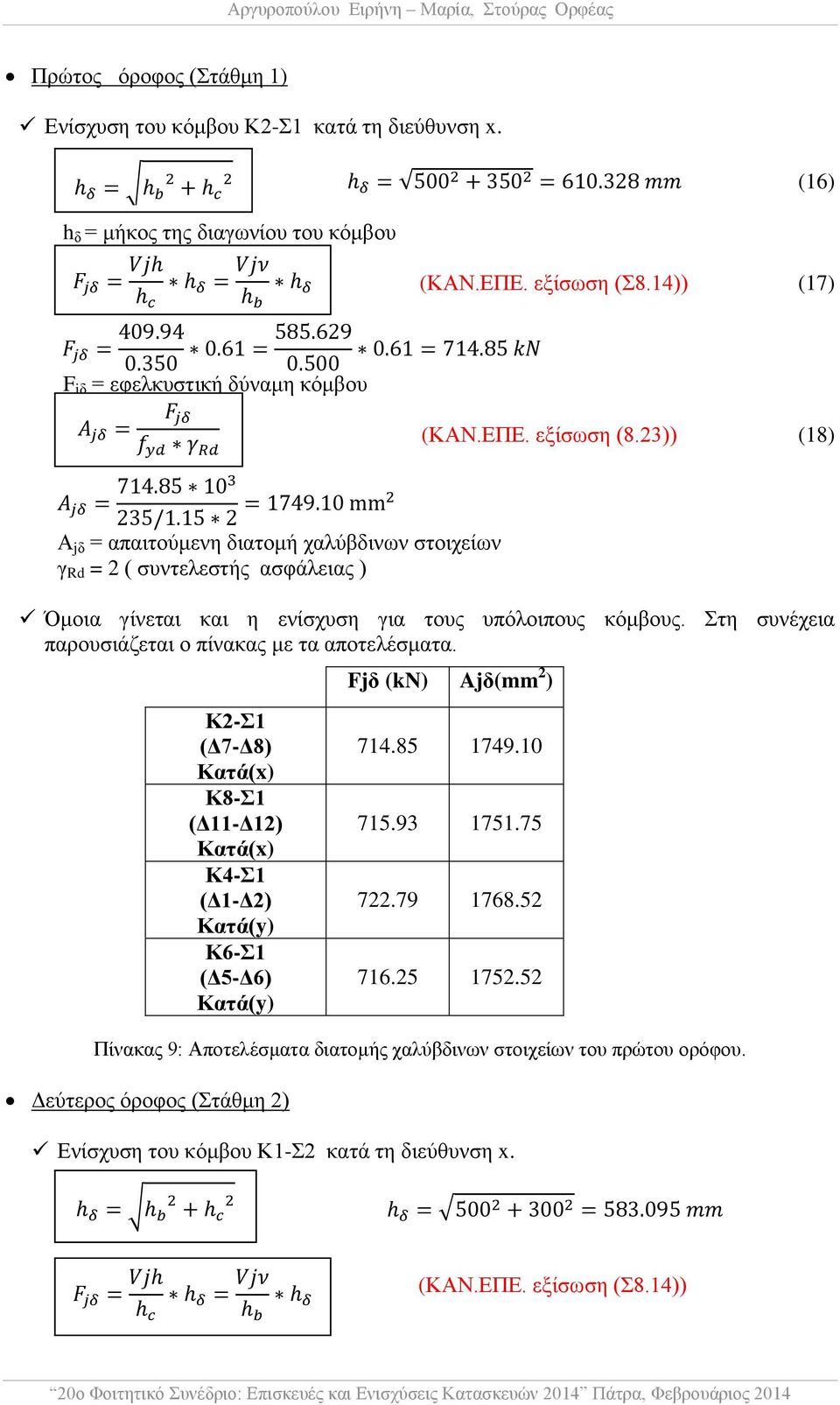 23)) (18) Α jδ = απαιτούμενη διατομή χαλύβδινων στοιχείων γ Rd = 2 ( συντελεστής ασφάλειας ) Όμοια γίνεται και η ενίσχυση για τους υπόλοιπους κόμβους.