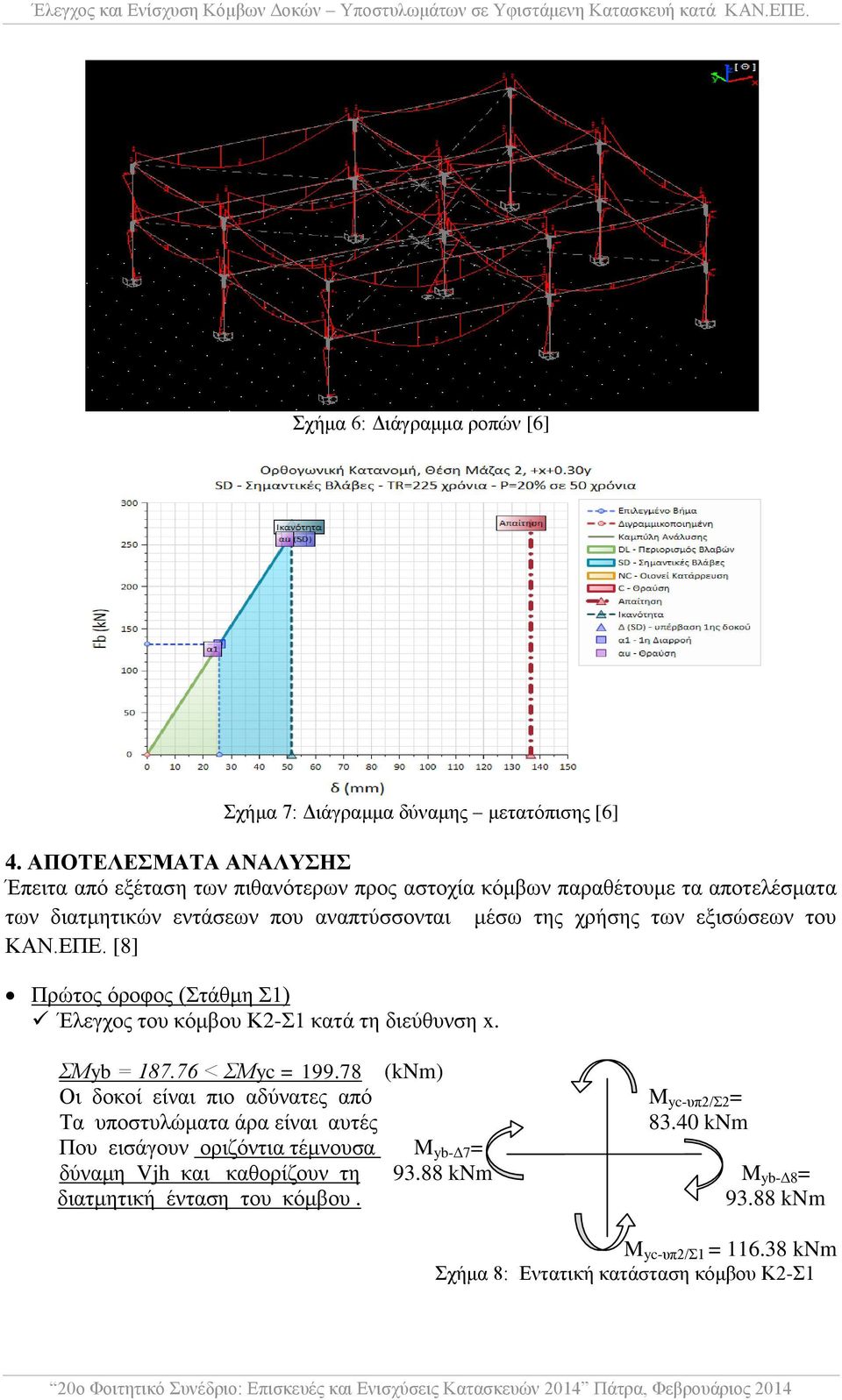 των εξισώσεων του ΚΑΝ.ΕΠΕ. [8] Πρώτος όροφος (Στάθμη Σ1) Έλεγχος του κόμβου Κ2-Σ1 κατά τη διεύθυνση x. ΣΜyb = 187.76 < ΣΜyc = 199.