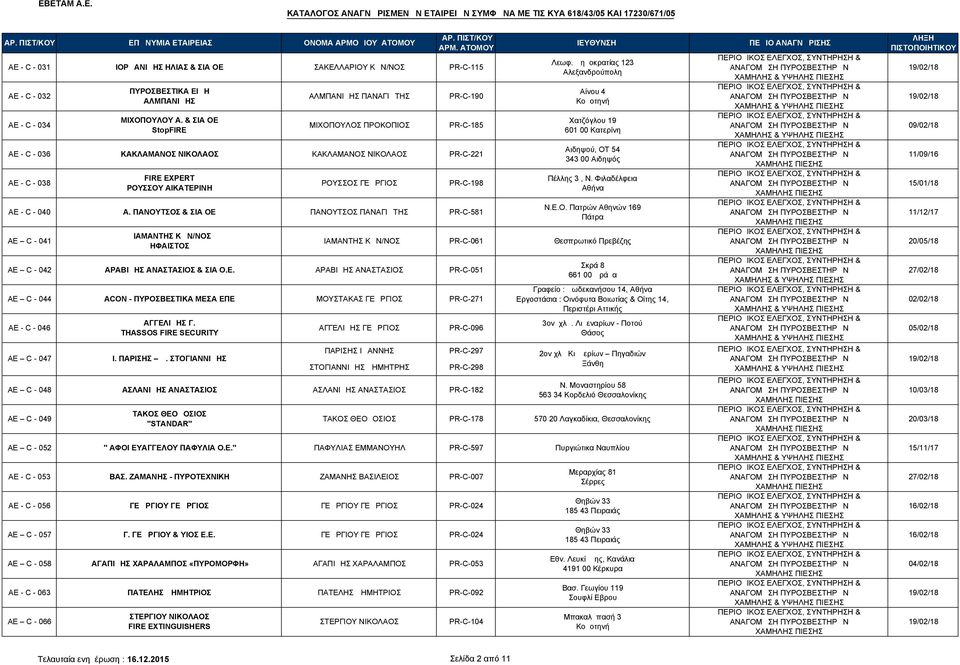 ΓΕΩΡΓΙΟΣ PR-C-198 ΑΕ - C - 040 Α. ΠΑΝΟΥΤΣΟΣ & ΣΙΑ ΟΕ ΠΑΝΟΥΤΣΟΣ ΠΑΝΑΓΙΩΤΗΣ PR-C-581 ΑΕ C - 041 ΔΙΑΜΑΝΤΗΣ ΚΩΝ/ΝΟΣ ΗΦΑΙΣΤΟΣ Λεωφ.
