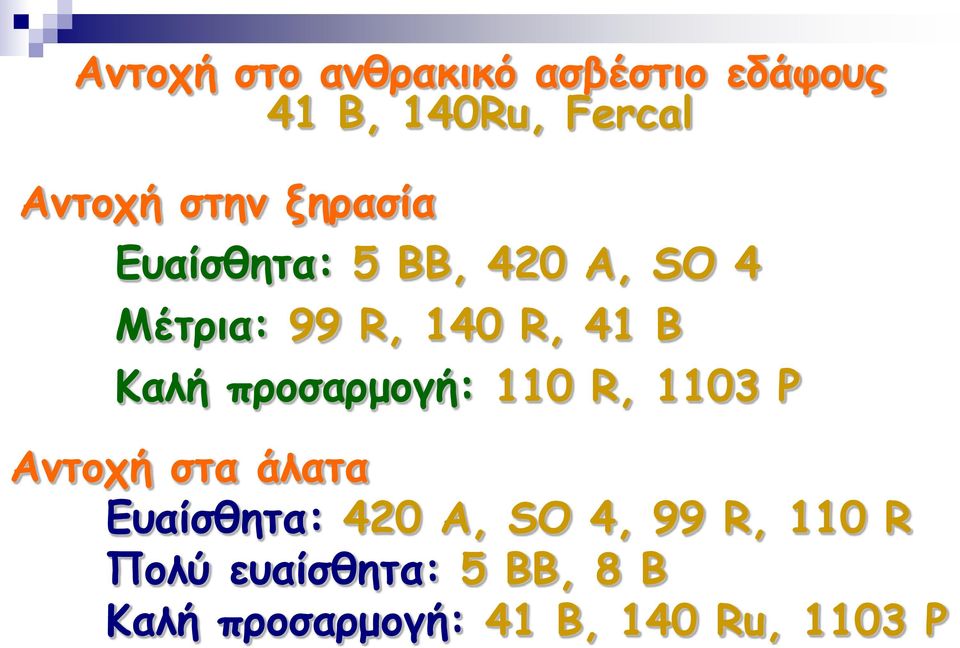 προσαρμογή: 110 R, 1103 P Αντοχή στα άλατα Ευαίσθητα: 420 A, SO 4, 99