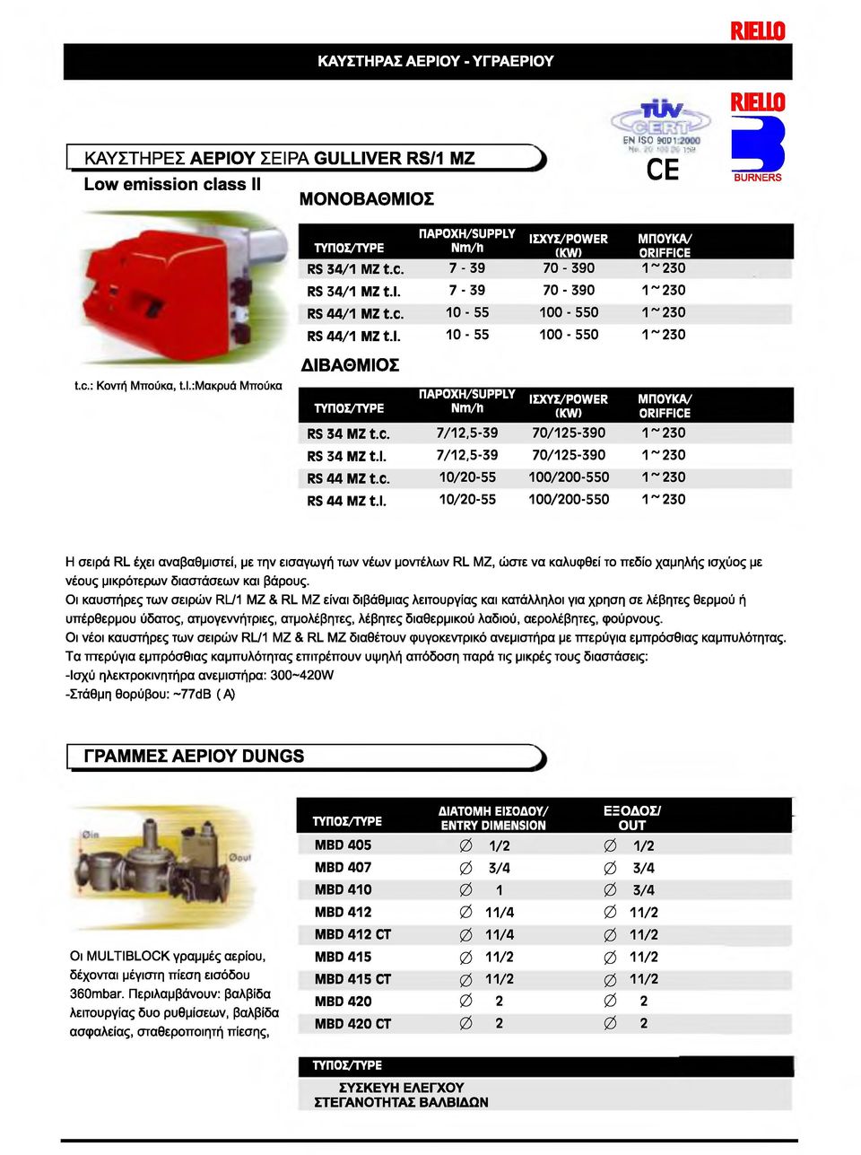 l. 10-55 100-550 1~230 t.c.: Κοντή Μπούκα, ϋ.:μακρυά Μπούκα ΔΙΒΑΘΜΙΟΣ ΤΥΠΟΣ/ΤΥΡΕ ΠΑΡΟΧΗ/SUPPLY Nm/h ΙΣΧΥΣ/POWER (KW) ΜΠΟΥΚΑ/ ORIFFICE RS 34 ΜΖ t.c. 7/12,5-39 70/125-390 1~230 RS 34 ΜΖ t.l. 7/12,5-39 70/125-390 1~230 RS 44 ΜΖ t.