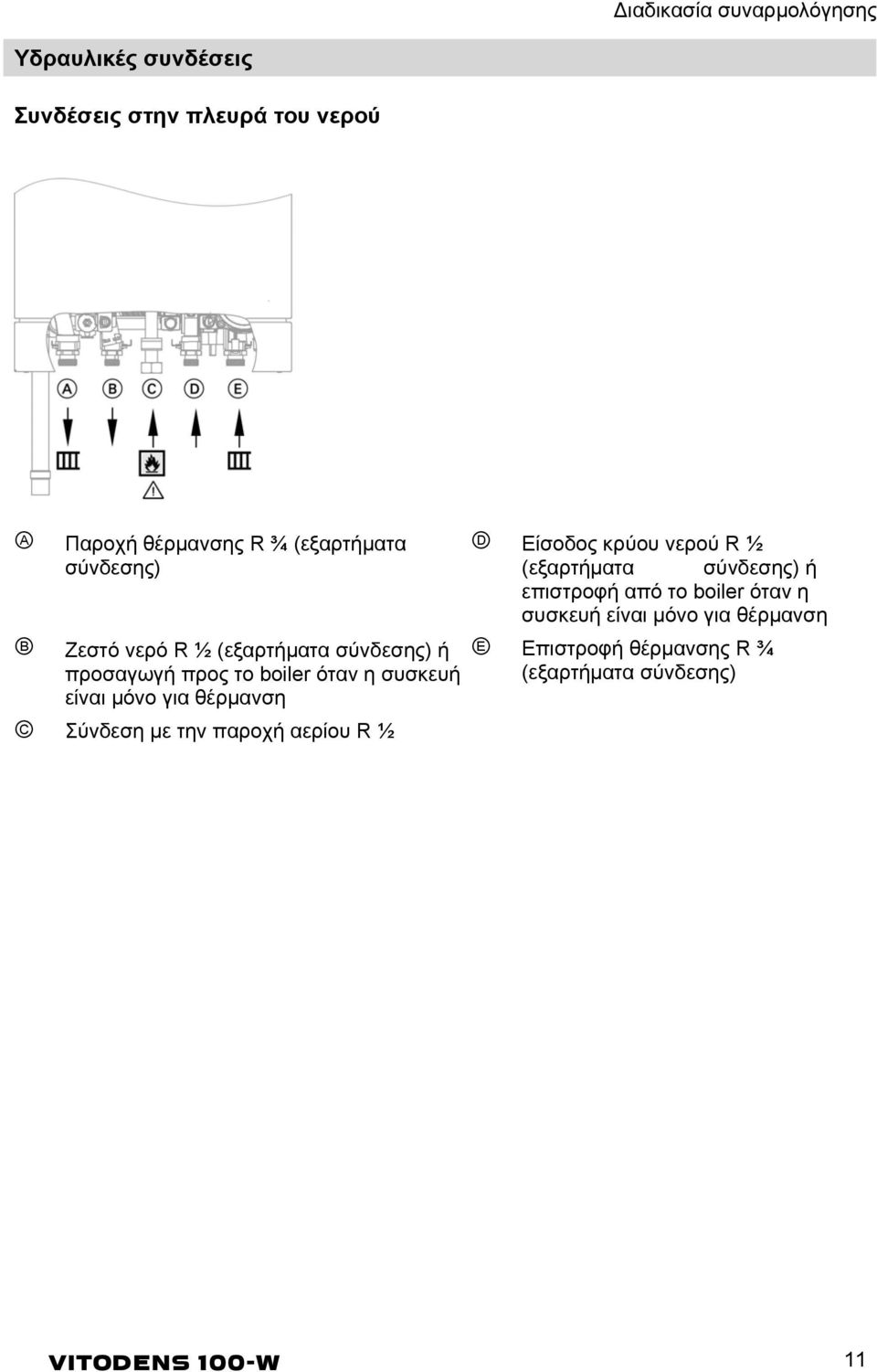 μόνο για θέρμανση Σύνδεση με την παροχή αερίου R ½ D E Είσοδος κρύου νερού R ½ (εξαρτήματα σύνδεσης) ή