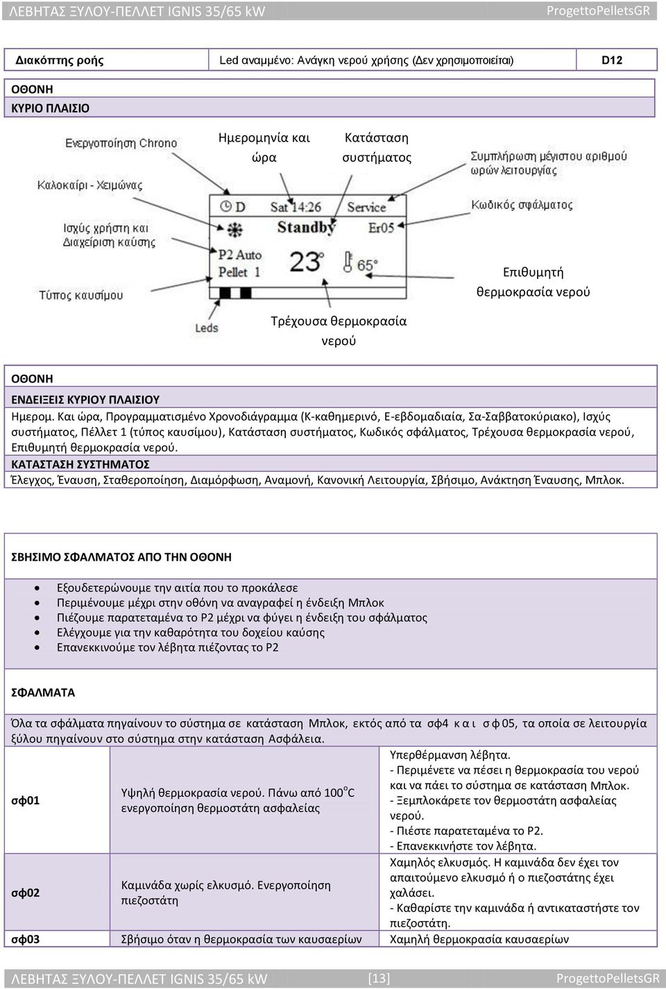 Και ώρα, Προγραμματισμένο Χρονοδιάγραμμα (Κ-καθημερινό, Ε-εβδομαδιαία, Σα-Σαββατοκύριακο), Ισχύς συστήματος, Πέλλετ 1 (τύπος καυσίμου), Κατάσταση συστήματος, Κωδικός σφάλματος, Τρέχουσα θερμοκρασία