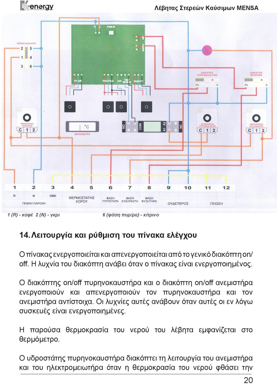 Η λυχνία του διακόπτη ανάβει όταν ο πίνακας είναι ενεργοποιημένος.