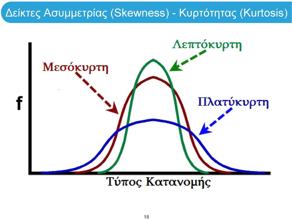 (Skewness) -