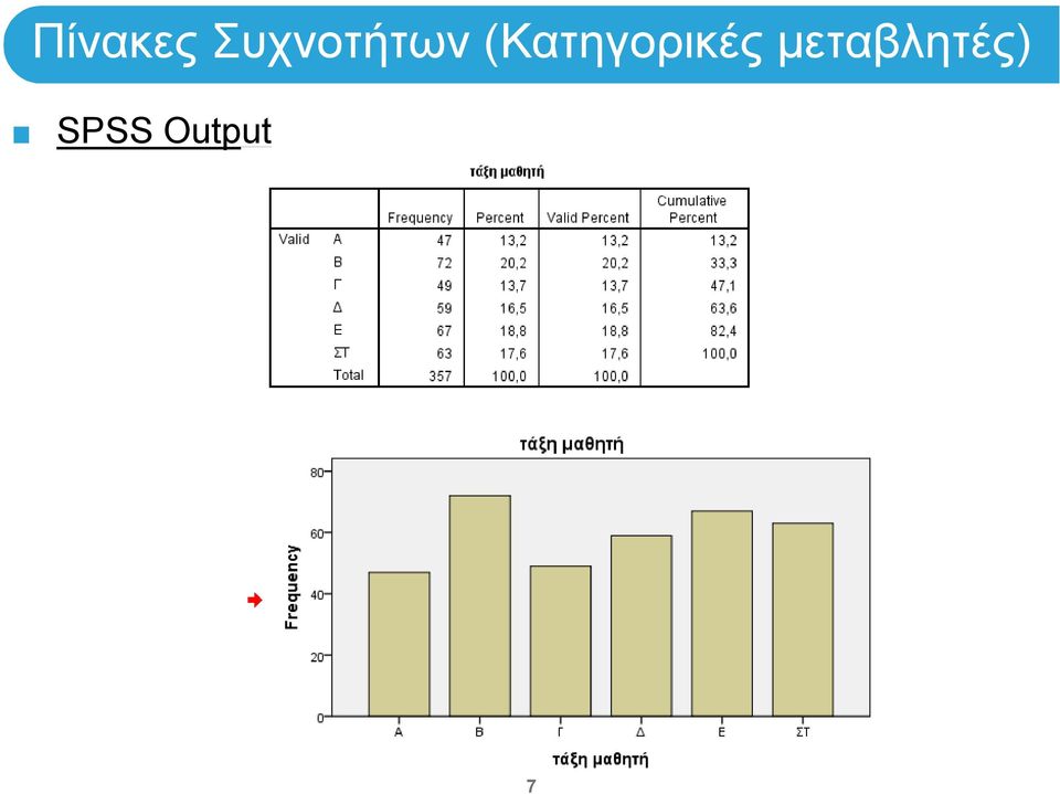 (Κατηγορικές