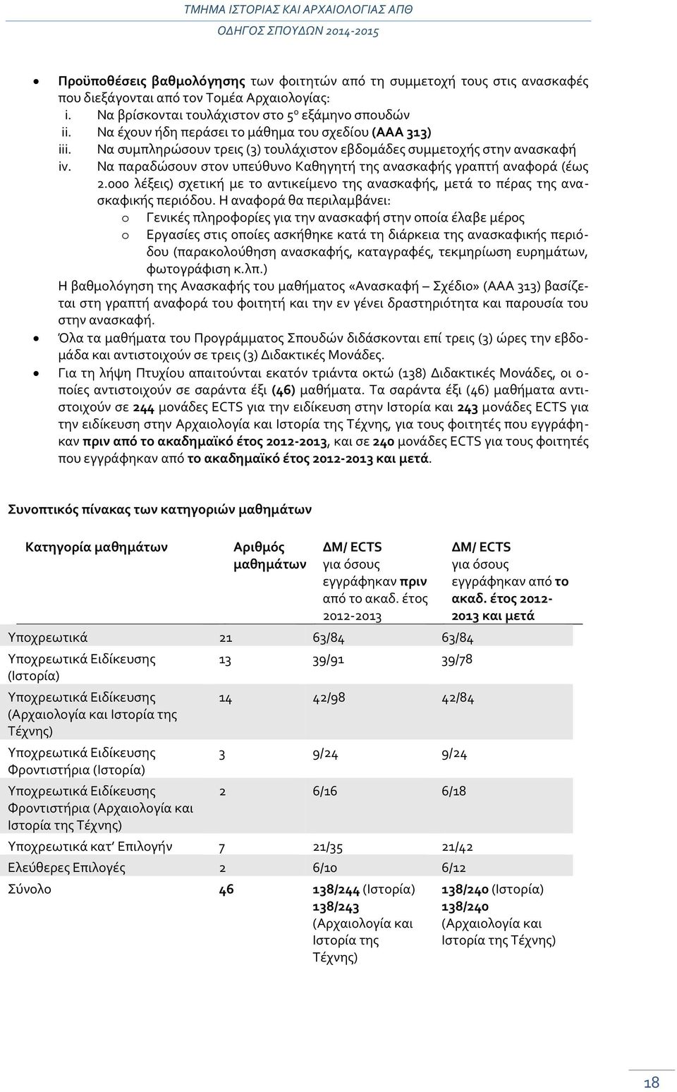 Να συμπληρώσουν τρεις (3) τουλάχιστον εβδομάδες συμμετοχής στην ανασκαφή Να παραδώσουν στον υπεύθυνο Καθηγητή της ανασκαφής γραπτή αναφορά (έως 2.