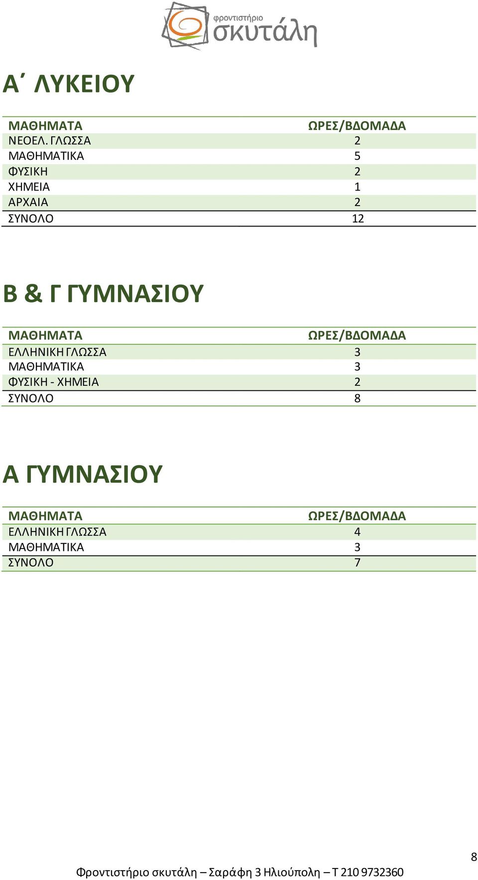 ΕΛΛΗΝΙΚΗ 3 ΜΑΘΗΜΑΤΙΚΑ 3 ΦΥΣΙΚΗ - ΧΗΜΕΙΑ 2 ΣΥΝΟΛΟ 8 Α