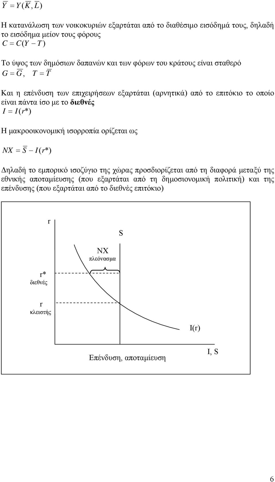 I(r*) Η μακροοικονομική ισορροπία ορίζεται ως NX = S I(r*) Δηλαδή το εμπορικό ισοζύγιο της χώρας προσδιορίζεται από τη διαφορά μεταξύ της εθνικής αποταμίευσης (που