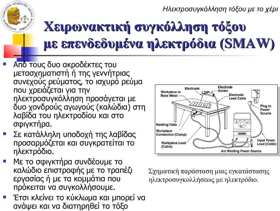 Σε κατάλληλη υποδοχή της λαβίδας προσαρμόζεται και συγκρατείται το ηλεκτρόδιο.