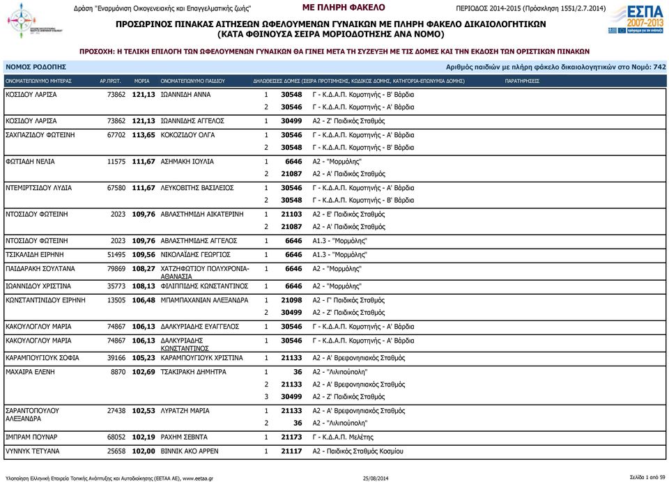 3 - "Μορμόλης" ΤΣΙΚΑΛΙΔΗ ΕΙΡΗΝΗ 51495 109,56 ΝΙΚΟΛΑΪΔΗΣ ΓΕΩΡΓΙΟΣ 1 6646 Α1.