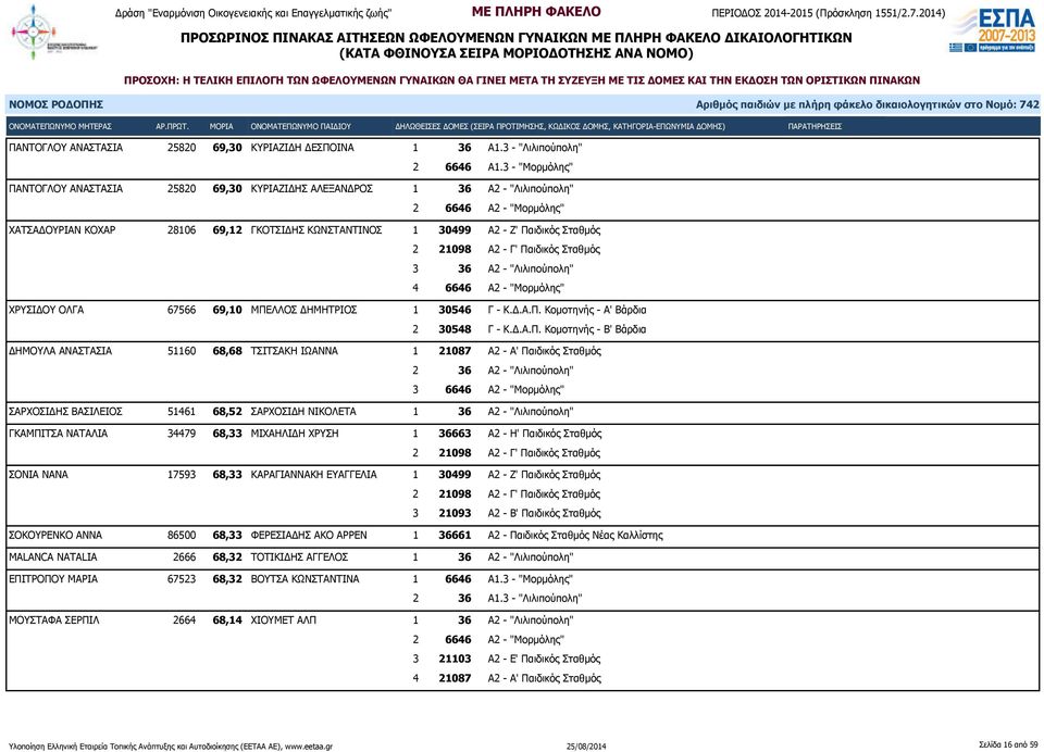 "Λιλιπούπολη" 4 6646 Α2 - "Μορμόλης" ΧΡΥΣΙΔΟΥ ΟΛΓΑ 67566 69,10 ΜΠΕ