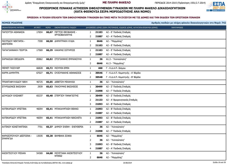 3 - "Λιλιπούπολη" ΜΕΜΕΤ ΓΚΙΟΥΛΕΡ 66828 65,72 ΜΟΥΜΙΝ ΕΡΕΝ 1 460 Γ - Κ.Δ.Α.Π.