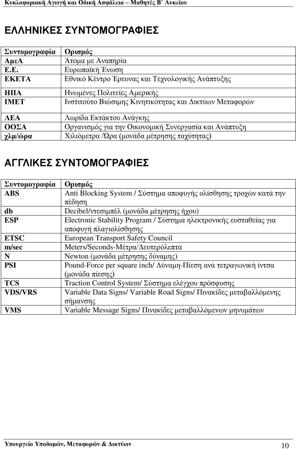 ΣΥΝΤΟΜΟΓΡΑΦΙΕΣ Συντομογραφία ABS db ESP ETSC m/sec N PSI TCS VDS/VRS VMS Ορισμός Anti Blocking System / Σύστημα αποφυγής ολίσθησης τροχών κατά την πέδηση Decibel/ντεσιμπέλ (μονάδα μέτρησης ήχου)