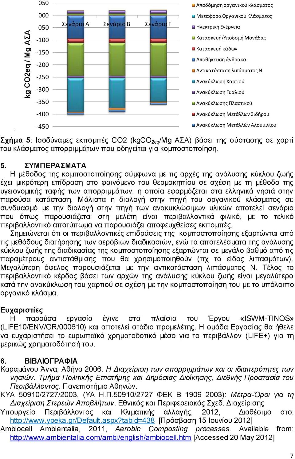 Iσοδύναμες εκπομπές CO2 (kgco 2eq /Mg ΑΣΑ) βάσει της σύστασης σε χαρτί του κλάσματος απορριμμάτων που οδηγείται για κομποστοποίηση. 5.